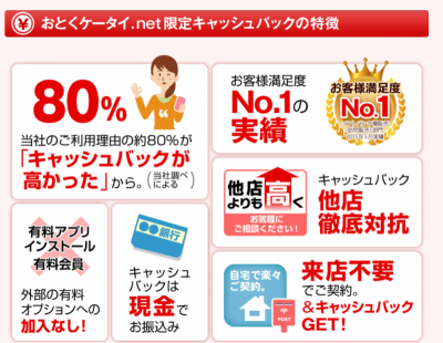 おとくケータイは発売日であっても1万円のキャッシュバックがつきます。
