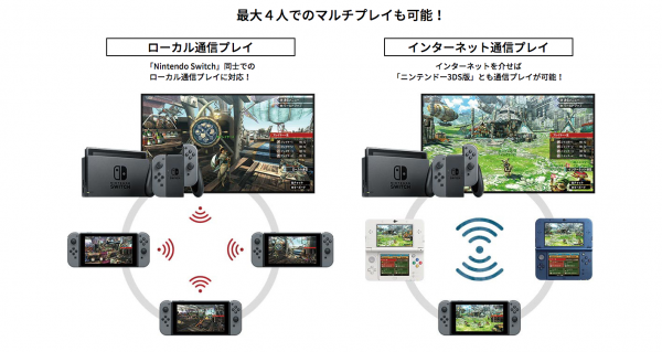 モンハンxxのswitch版が登場 同梱版の在庫状況も紹介 スマホ最新情報局